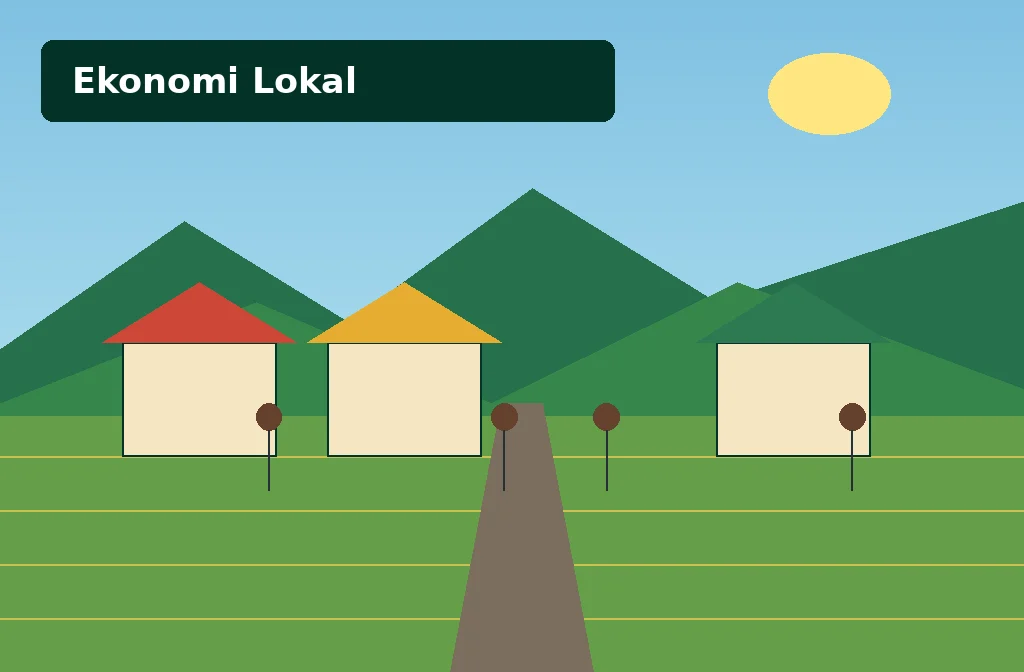 Ilustrasi ekonomi Desa Bojongsoang