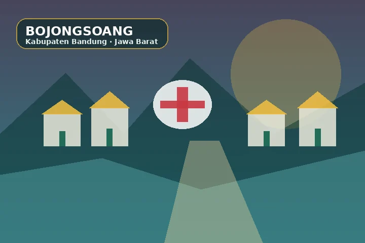 Ilustrasi layanan dan ketangguhan Bojongsoang